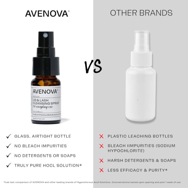 Avenova Eyelid Cleanser - Image 8