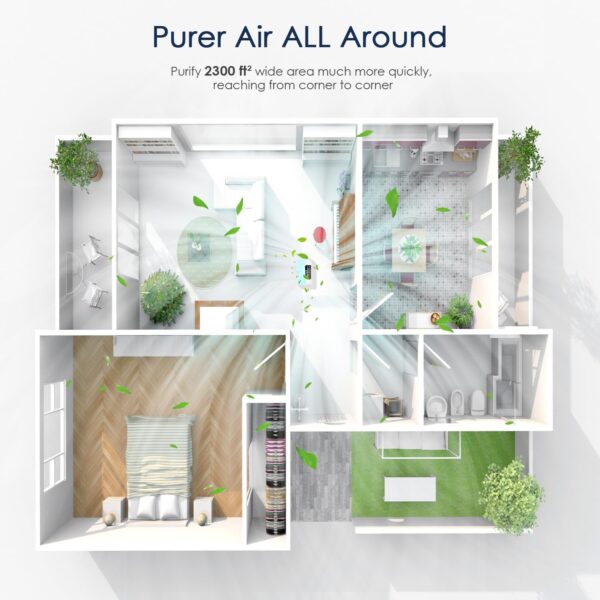 AMEIFU Large Room Air Purifier - Image 4