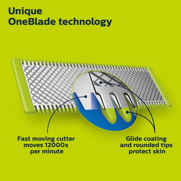 Philips OneBlade 360 Blades - Image 2