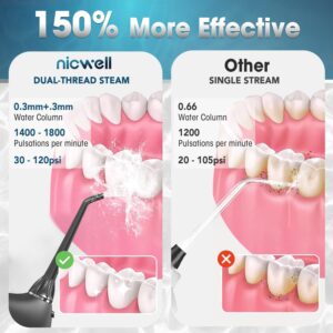 Nicwell Water Flosser