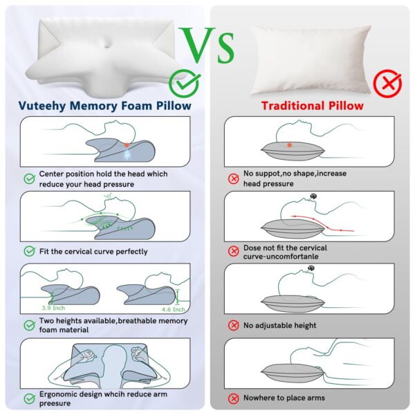 Vuteehy Ergonomic Memory Foam Pillow - Image 6