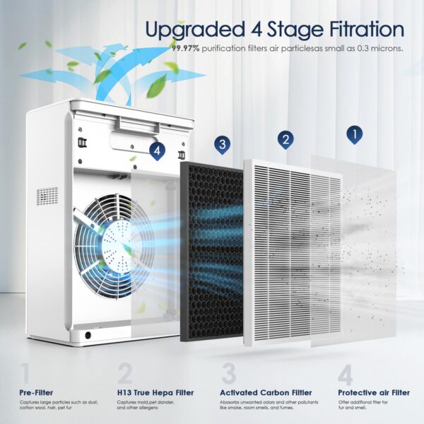 AMEIFU Large Room Air Purifier - Image 3