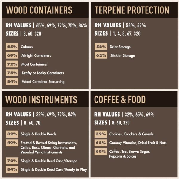 Boveda 62% Humidity Control Packs - Image 7