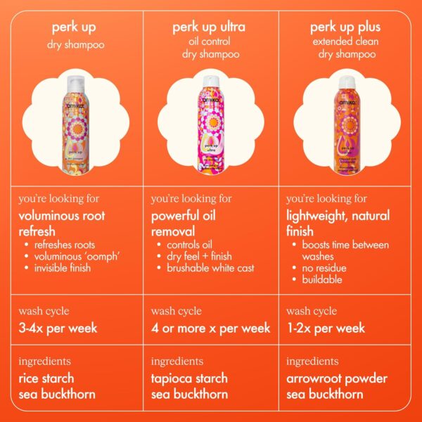 Amika Perk Up Dry Shampoo (7.3 Ounce) - Image 6