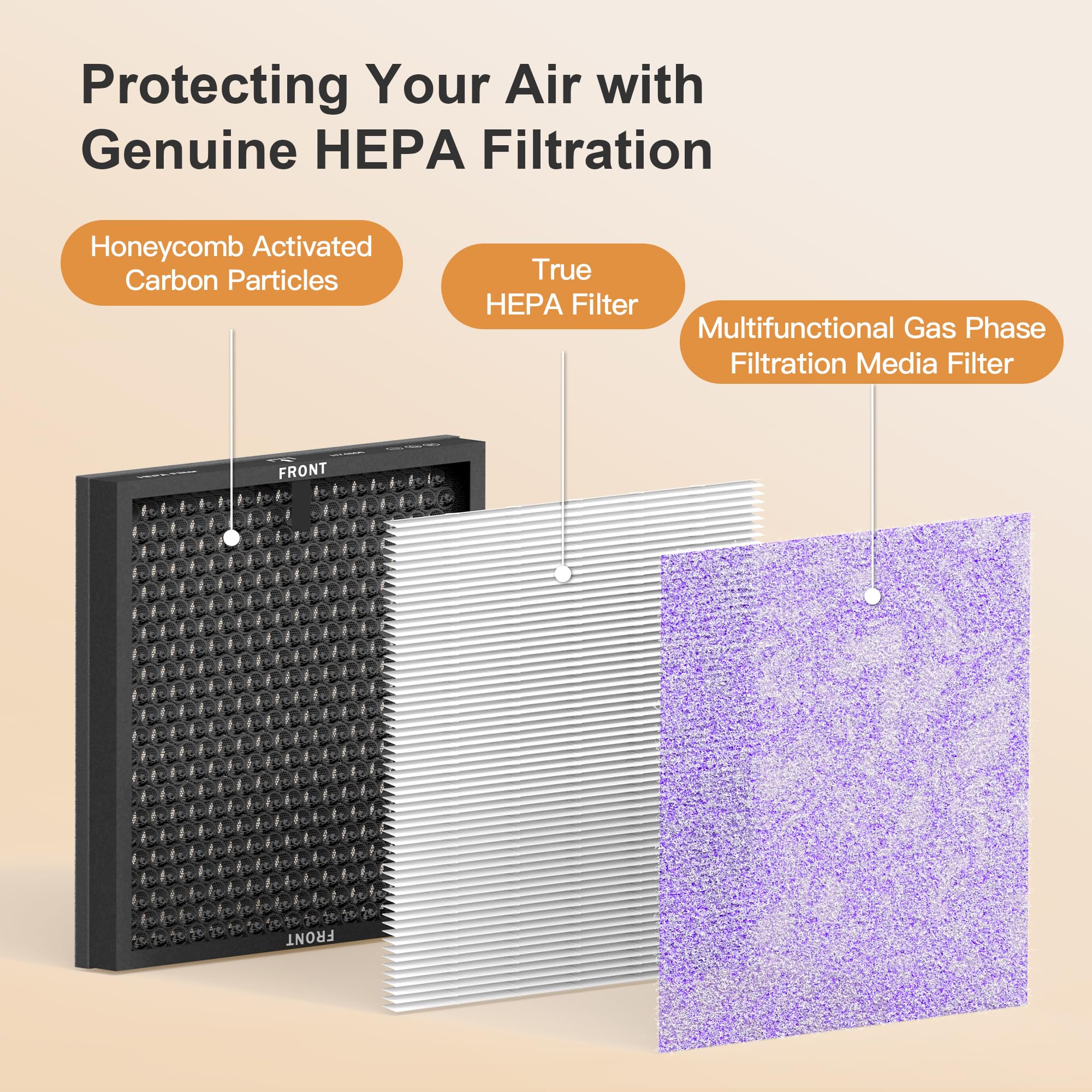 MORENTO Air Purifier Filter Pack - Image 3